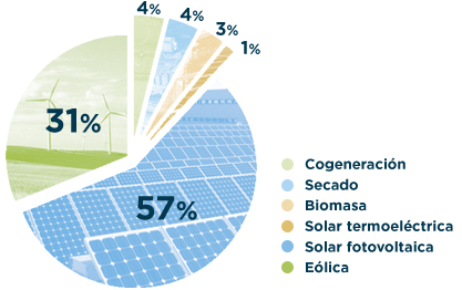 datos-energia